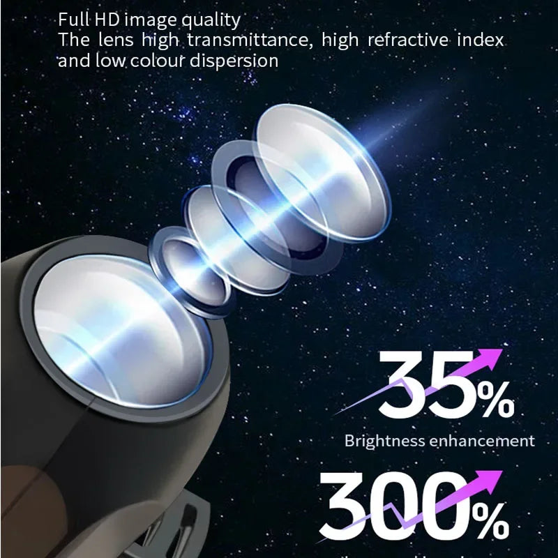 Halloween Ghost & Skull LED Projector Light - 3 Spooky Patterns